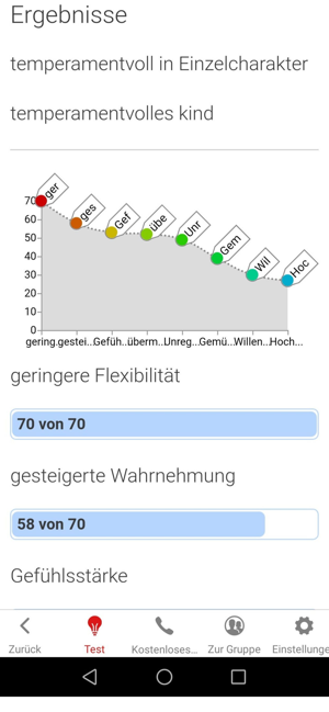 Temperamenttest(圖2)-速報App