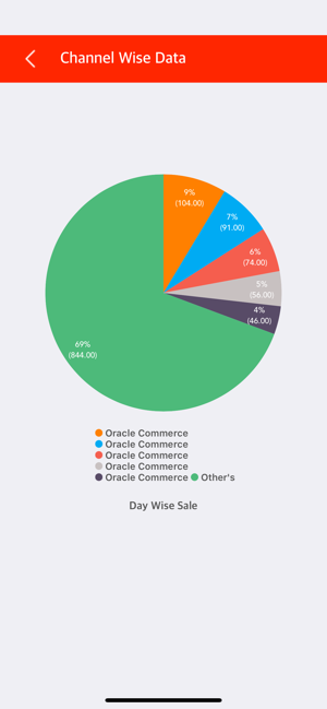 Vin eRetail Dashboard(圖5)-速報App