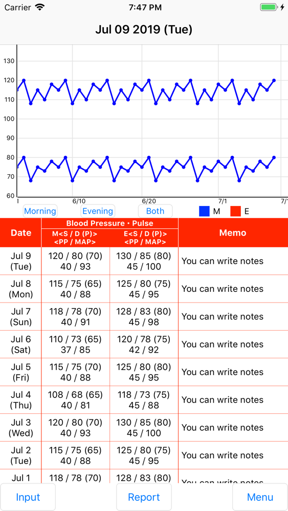 Blood Pressure Notebook App For Iphone Free Download Blood Pressure Notebook For Iphone At Apppure