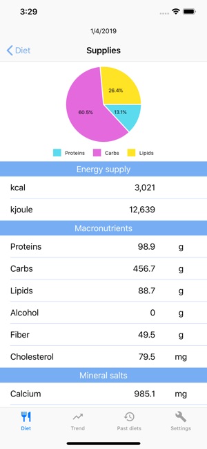 MyNutrigeo(圖3)-速報App