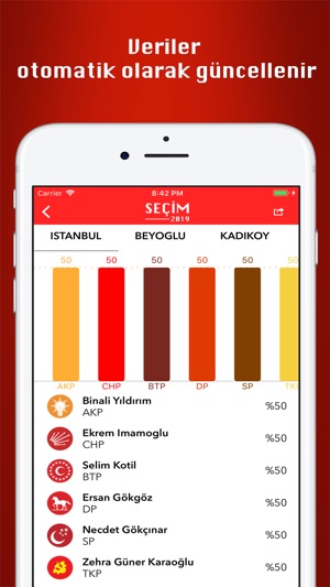 Seçim 2019 - Seçim Sonuçları(圖3)-速報App