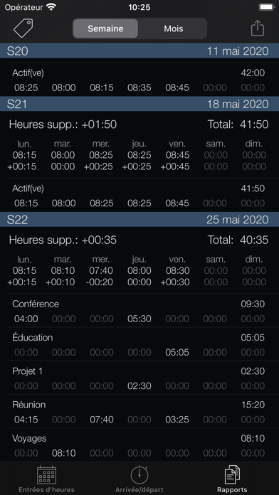 Minuteur - Horaires de travail Minuteur - Horaires de travail