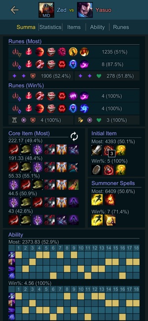 Builds Assist for LOL(圖3)-速報App