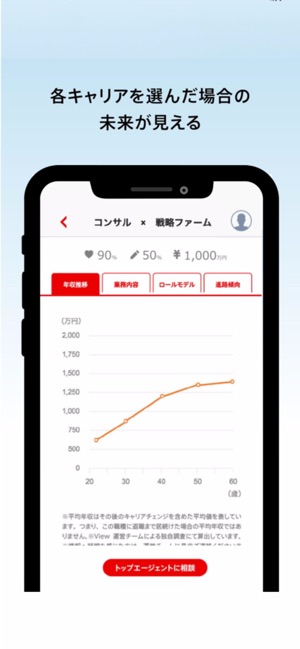 VIEW - 20代転職者向けAIキャリアシミュレーション(圖3)-速報App