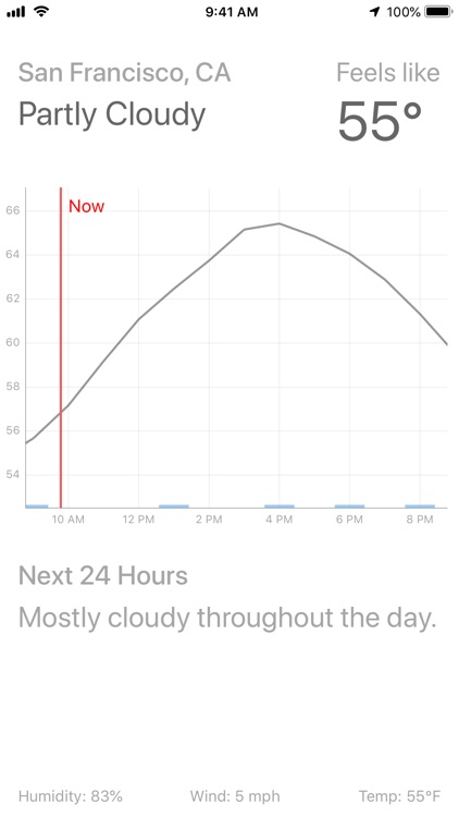 Touchy Feely Weather