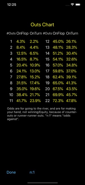 Hold'em Odds Quizzer(圖5)-速報App