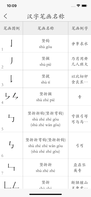 漢字筆畫描紅字帖-學習語文生字筆順筆划的工具App(圖6)-速報App