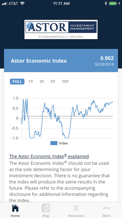 Astor Economic Research screenshot 2
