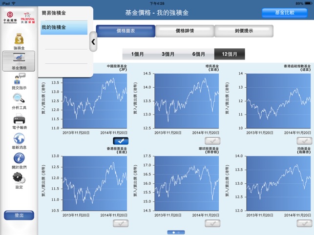 BOCI-Prudential MPF - iPad(圖3)-速報App