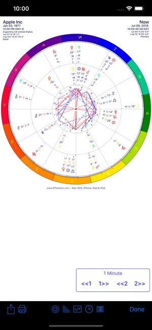 Relocation Natal Chart