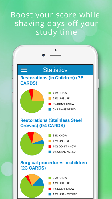 How to cancel & delete ADAT Pediatrics Cram Cards from iphone & ipad 4