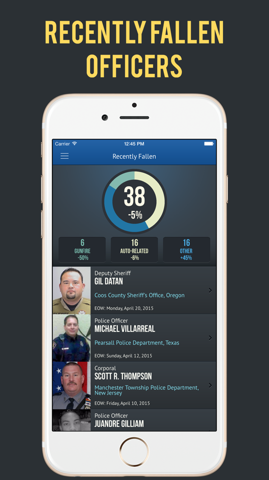 Officer Down Memorial Page By Officer Down Memorial Page (ODMP) - (iOS ...