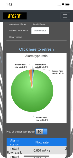 SMM cloud sensor