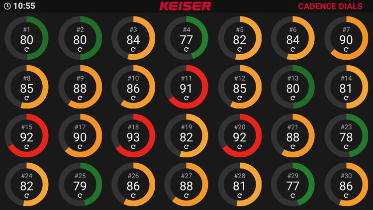 Keiser M Series Group