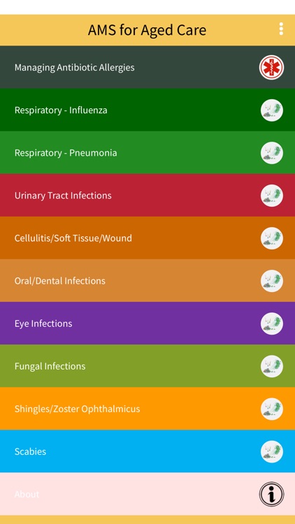 AMS for Aged Care