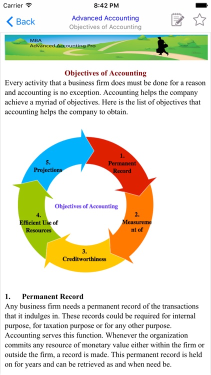 MBA Advanced Accounting