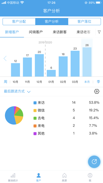 云客移动销售