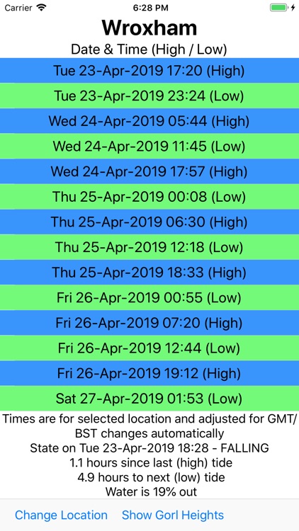 Broads Tides 2019