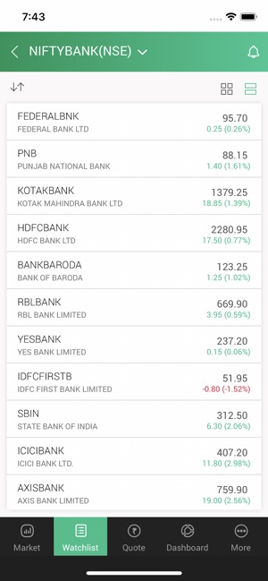 Indiabulls Shubh(圖4)-速報App