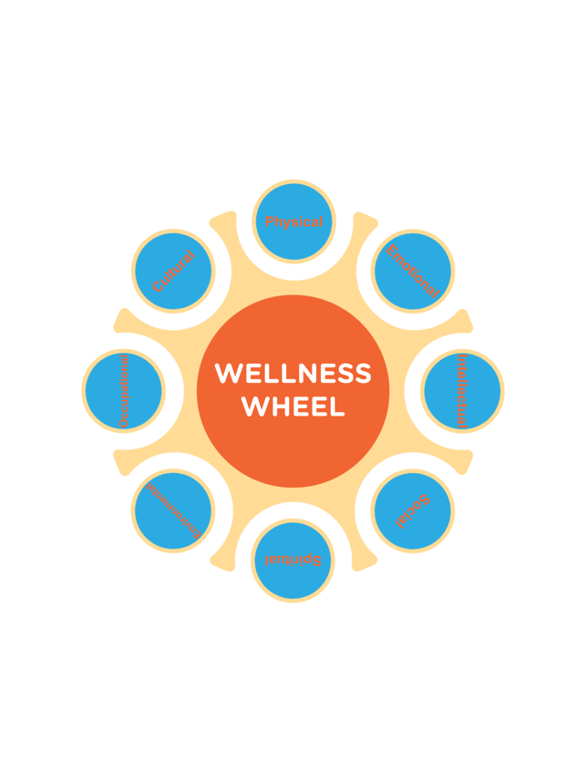 Wellness wheel trauma center