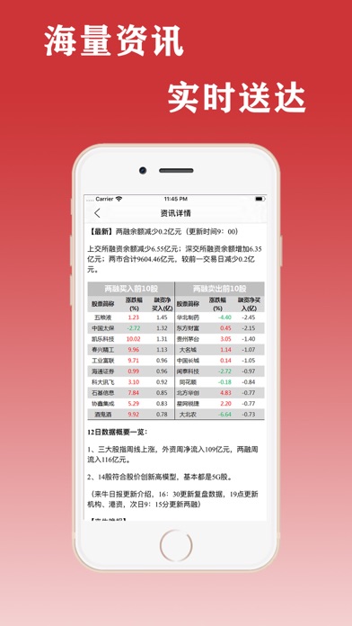 牛股配资宝-炒股盈利股票软件操盘助手 screenshot 3