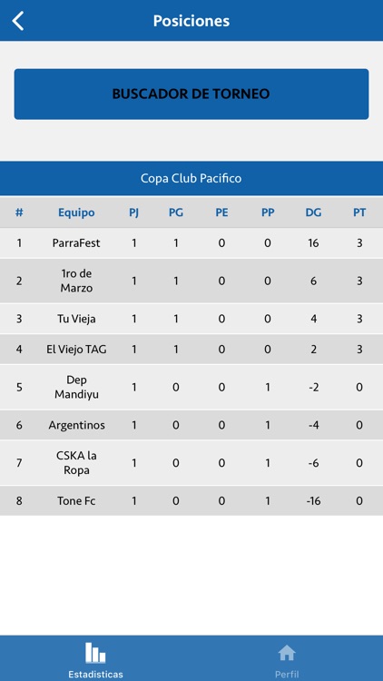 Torneo La Fabrica