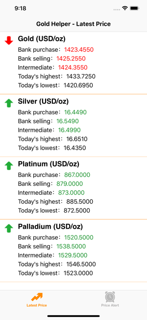 Gold Helper - Gold price tool