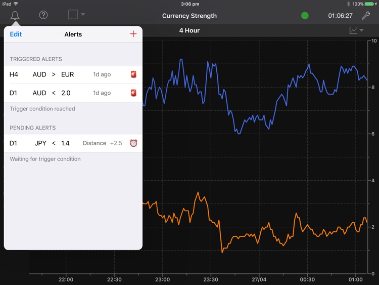 Forex Strength Meter for iPad screenshot-3