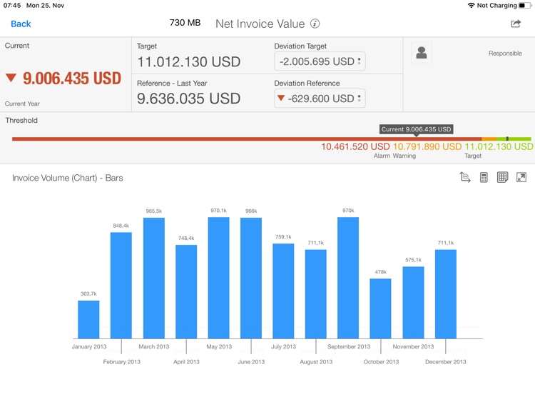 SAP Business in Focus screenshot-3