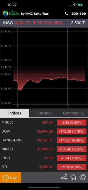 MNC Trade New(圖1)-速報App