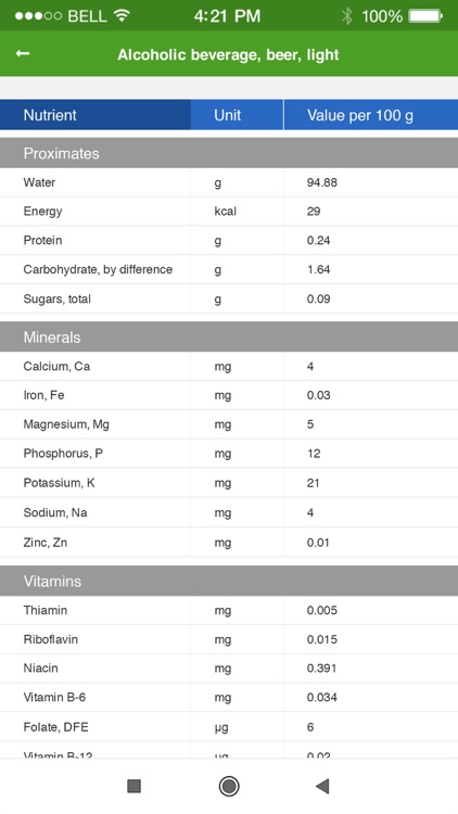 Nutrition Facts and Diet Plans screenshot-4