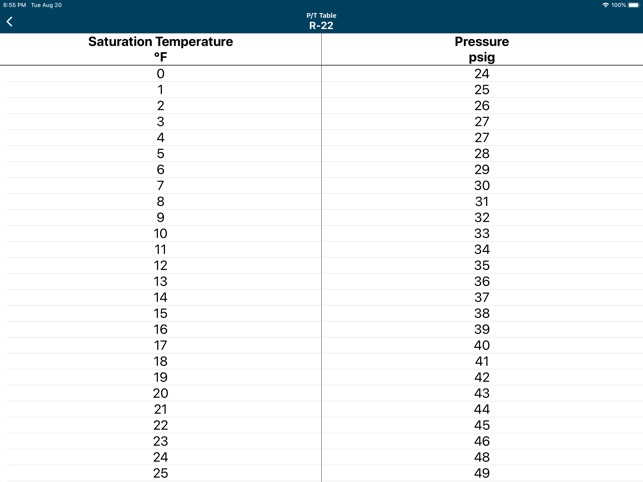 407c Pressure Temperature Chart