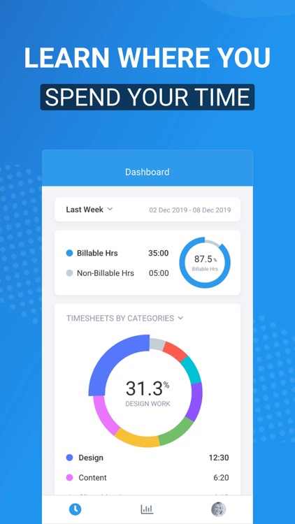 Avaza Timesheets