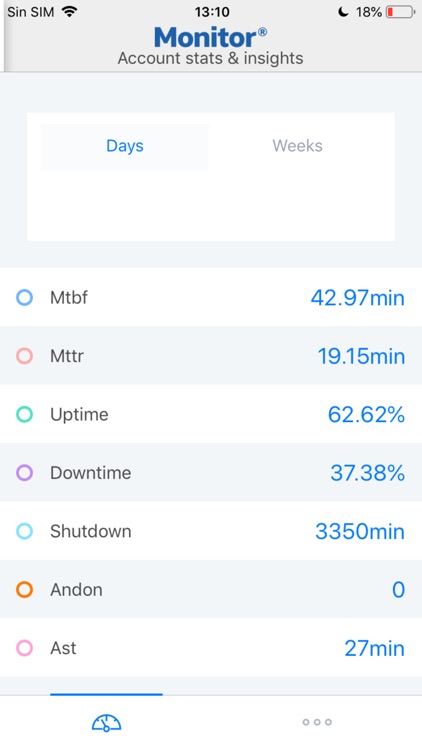 Monitor Insights