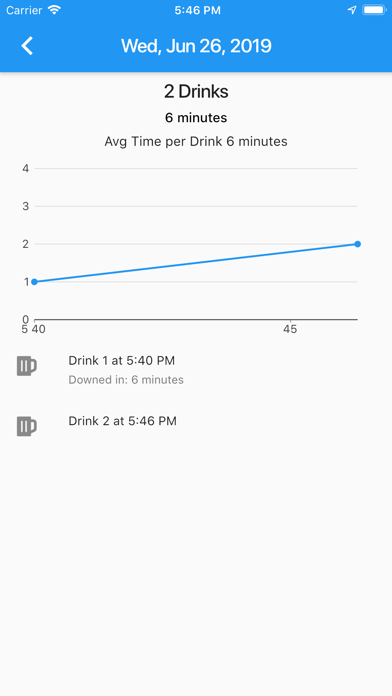 Drink Counter and Stats screenshot 4