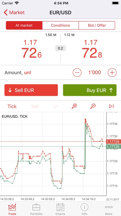 Sichbank.trade