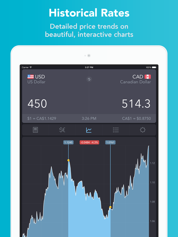 iCurrency Pad  ~  Currency Converter & Exchange Rates screenshot