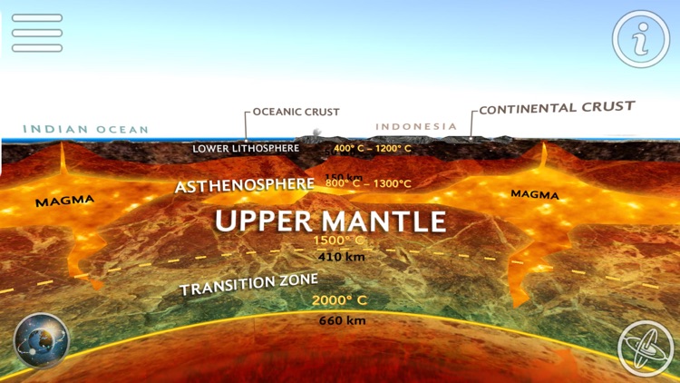 Earth's Core