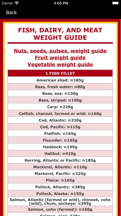 Sodium Counter & Tracker screenshot-5