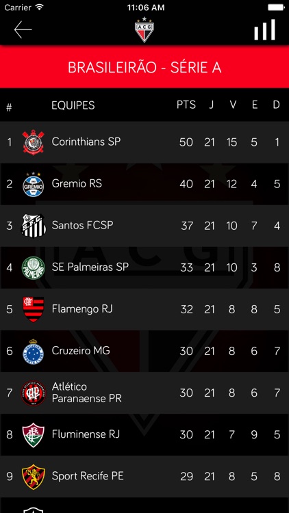 Atlético Clube Goianiense screenshot-4