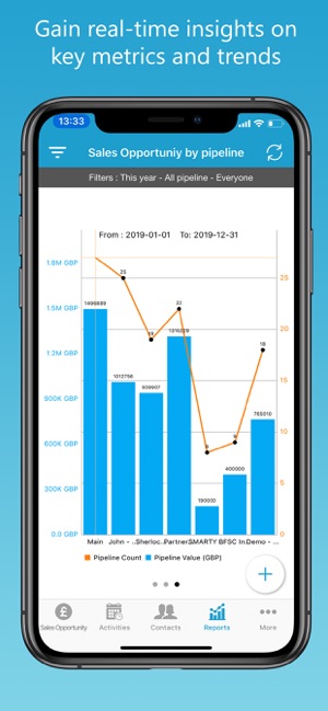 Smarty CRM(圖3)-速報App