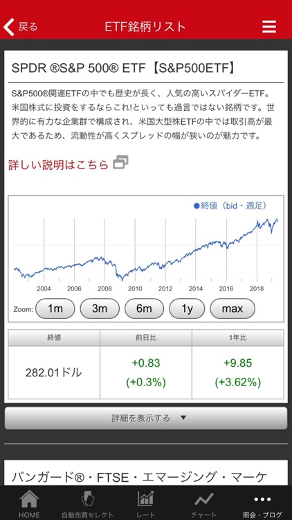 トライオートETF