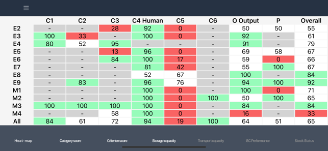 EVM Assessor(圖5)-速報App