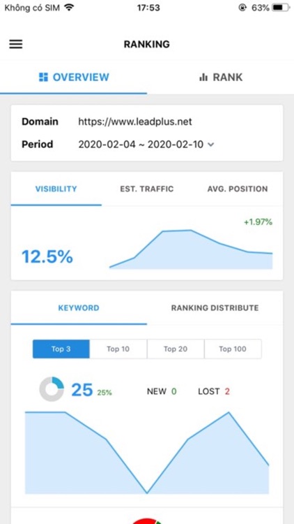 SEMPlan Rank