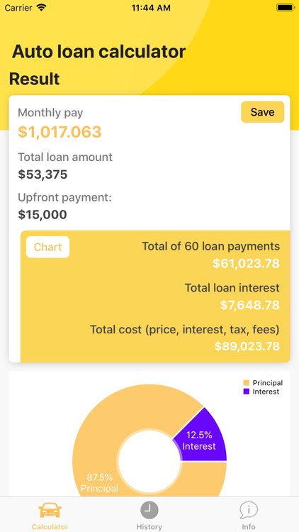 Auto loan calculator, payment