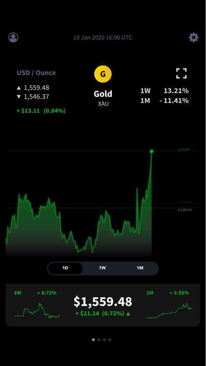 Gold Price Today - Live Charts