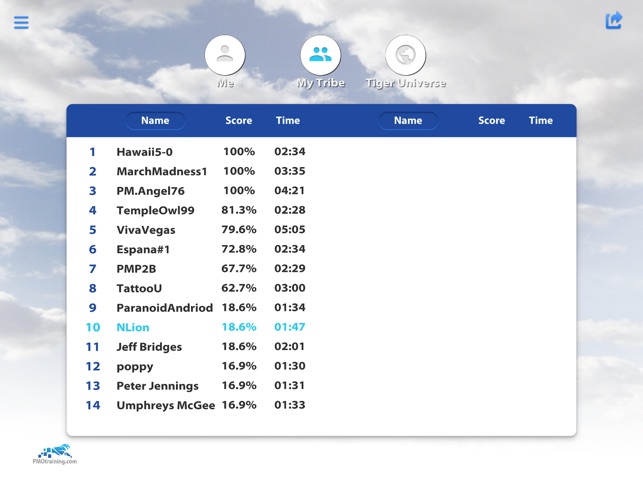 ProjectFlo 6(圖8)-速報App