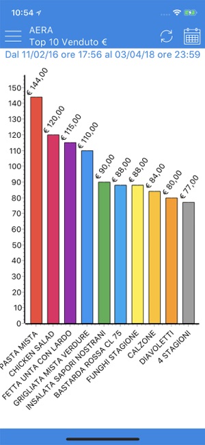 Aera Analytics(圖4)-速報App