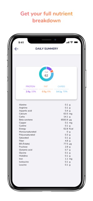 FoodPrint™ for CGM by Nutrino(圖4)-速報App