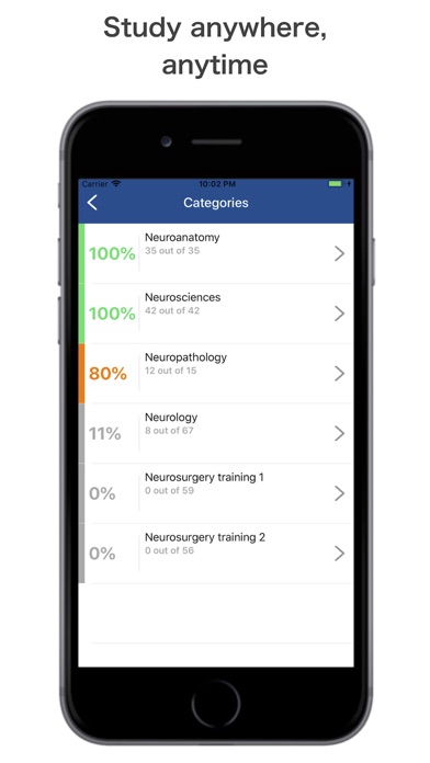 NEUROSURGERY Exam Prep 2020 screenshot 4